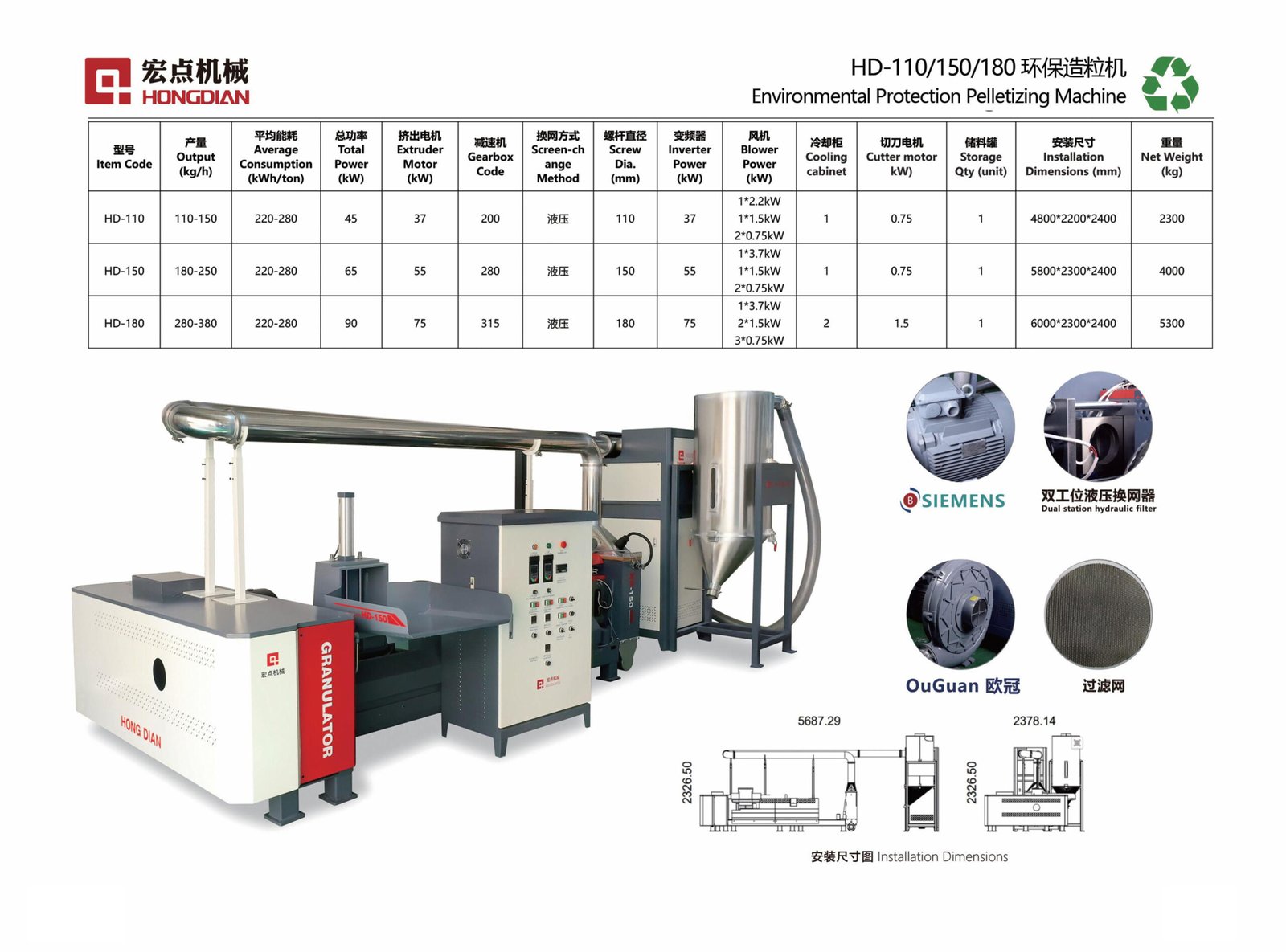 air cooled platic granulators 0002 宏点画册 images 4.jpg